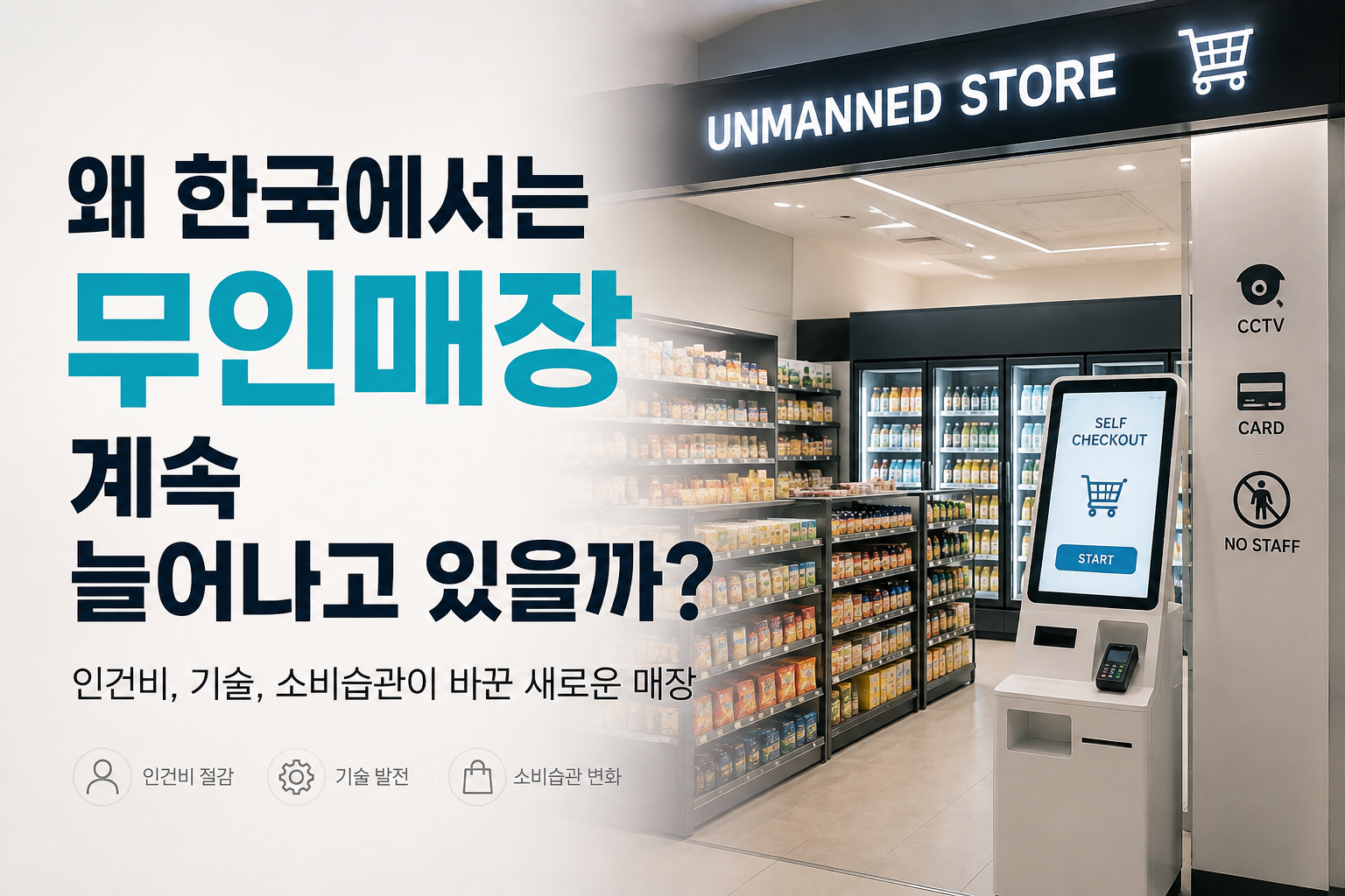 한국의 무인매장 확산