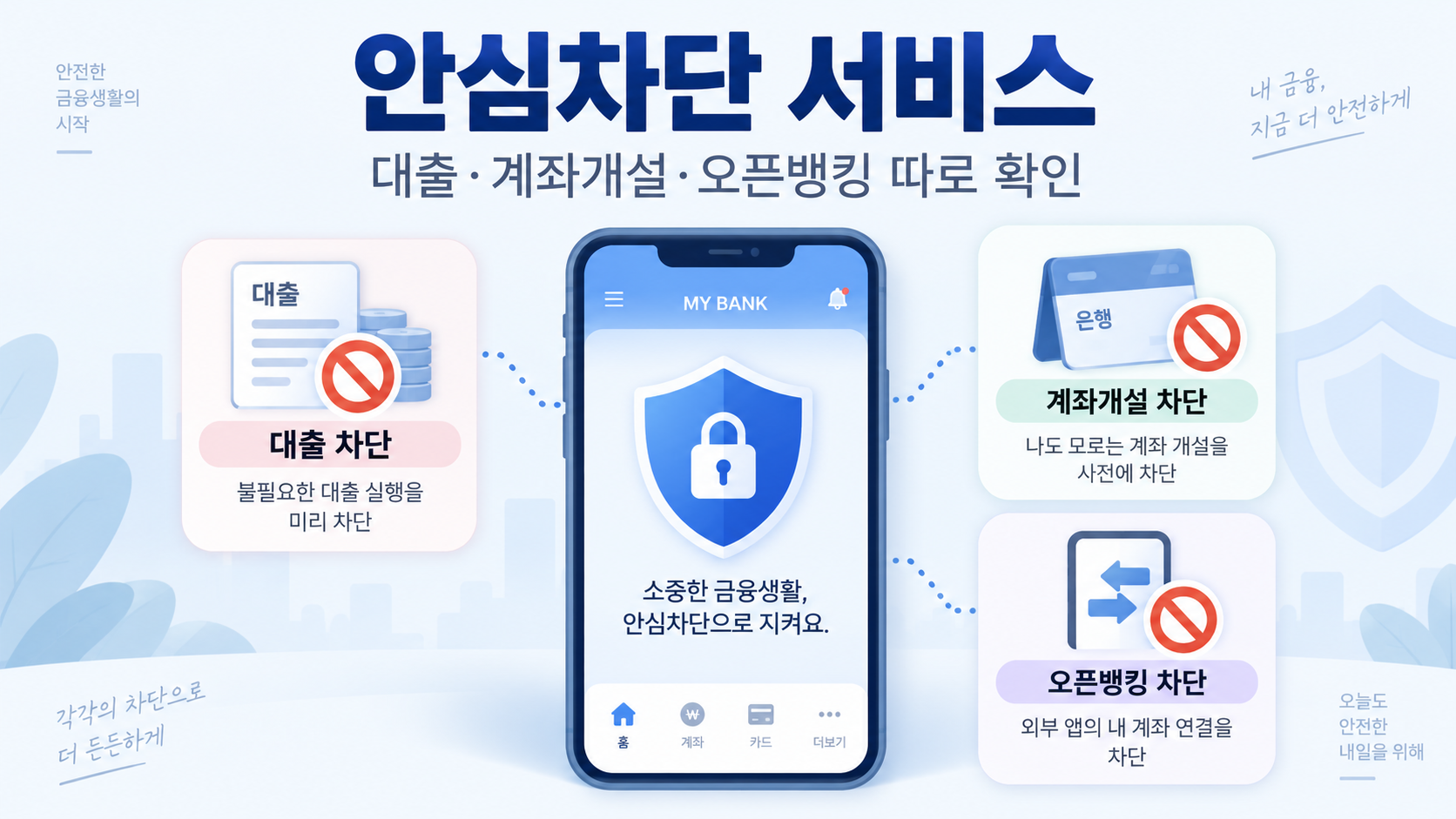 안심차단 서비스 안내