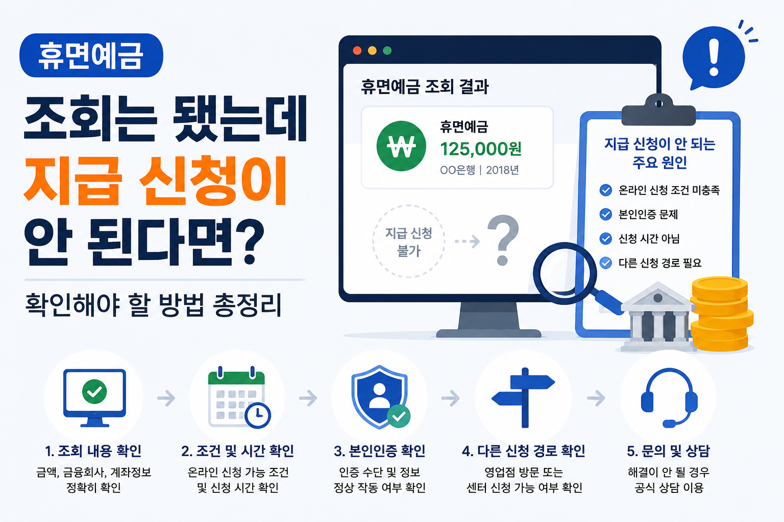 휴면예금 지급 신청 안됨