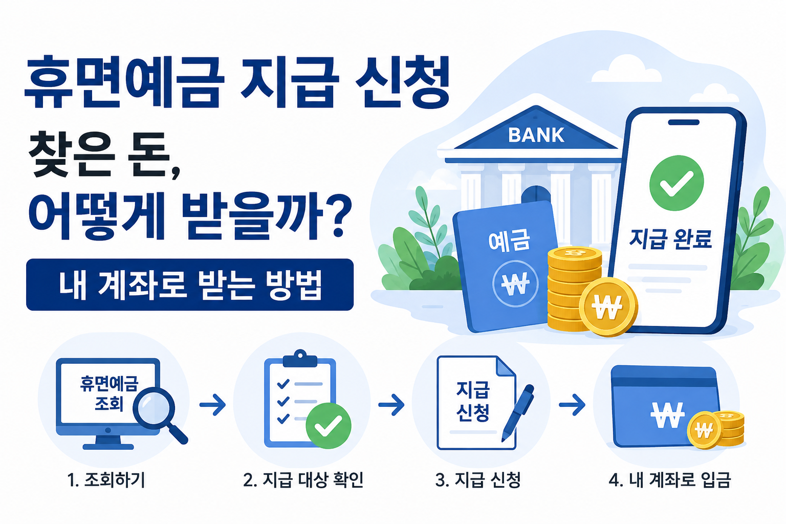 휴면예금 지급 신청